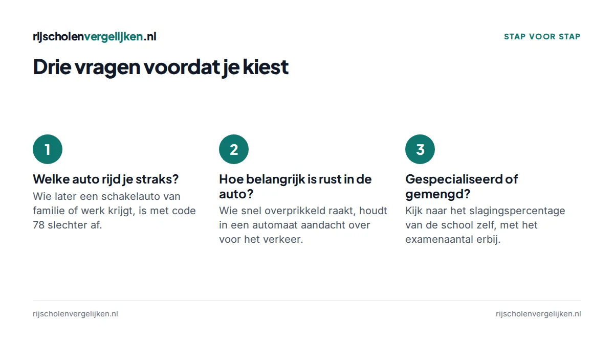 Drie vragen: welke auto rijd je straks, hoe belangrijk is rust, gespecialiseerde of gemengde school