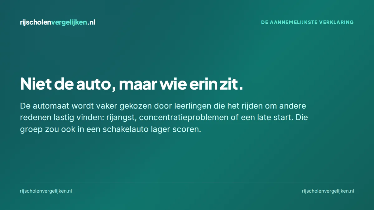 Kaart: niet de auto maar de samenstelling van de kandidaten verklaart het lagere automaatpercentage