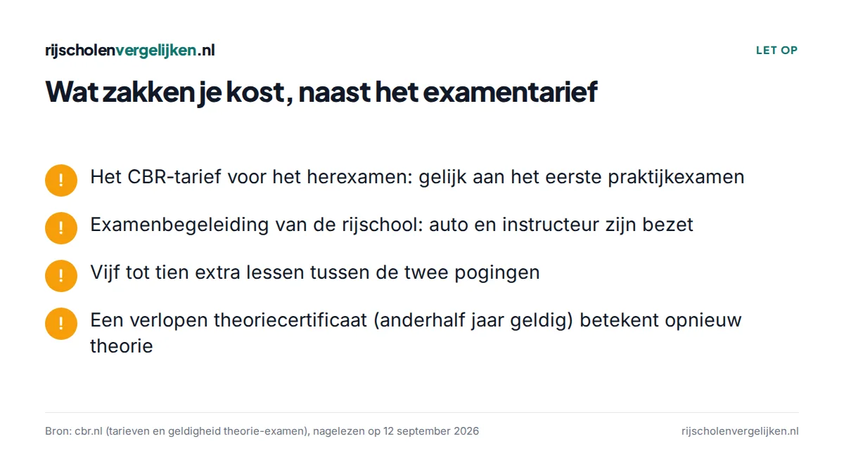 Checklist met vier kostenposten na zakken