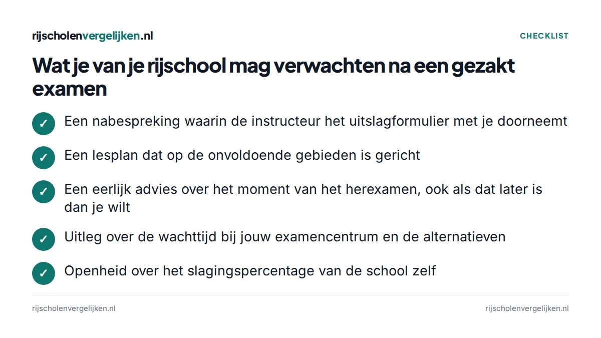 Checklist met vijf dingen die je van je rijschool mag verwachten na een gezakt examen