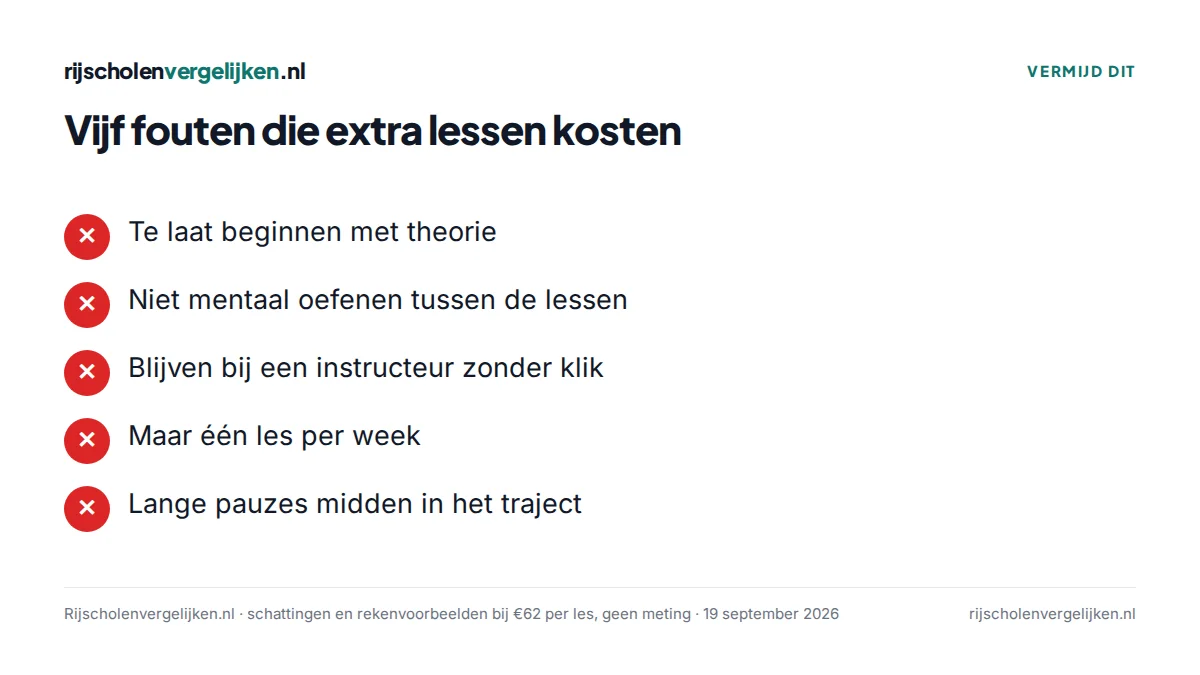 Checklist met vijf fouten die extra rijlessen kosten, van te laat beginnen met theorie tot lange pauzes