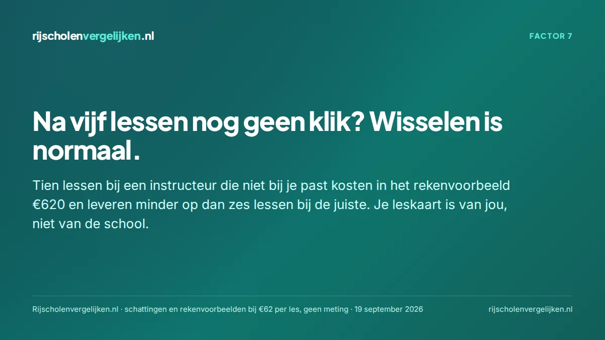 Kaart met de boodschap dat wisselen van instructeur na vijf lessen zonder klik normaal is