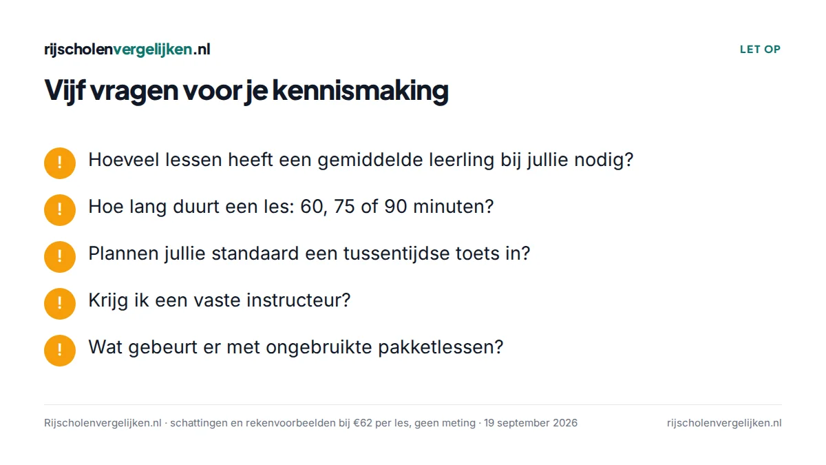 Checklist met vijf vragen voor de kennismaking met een rijschool