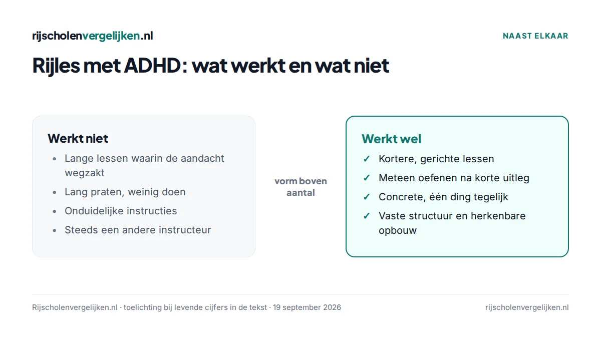 Vergelijking van wat wel en niet werkt bij rijles met ADHD