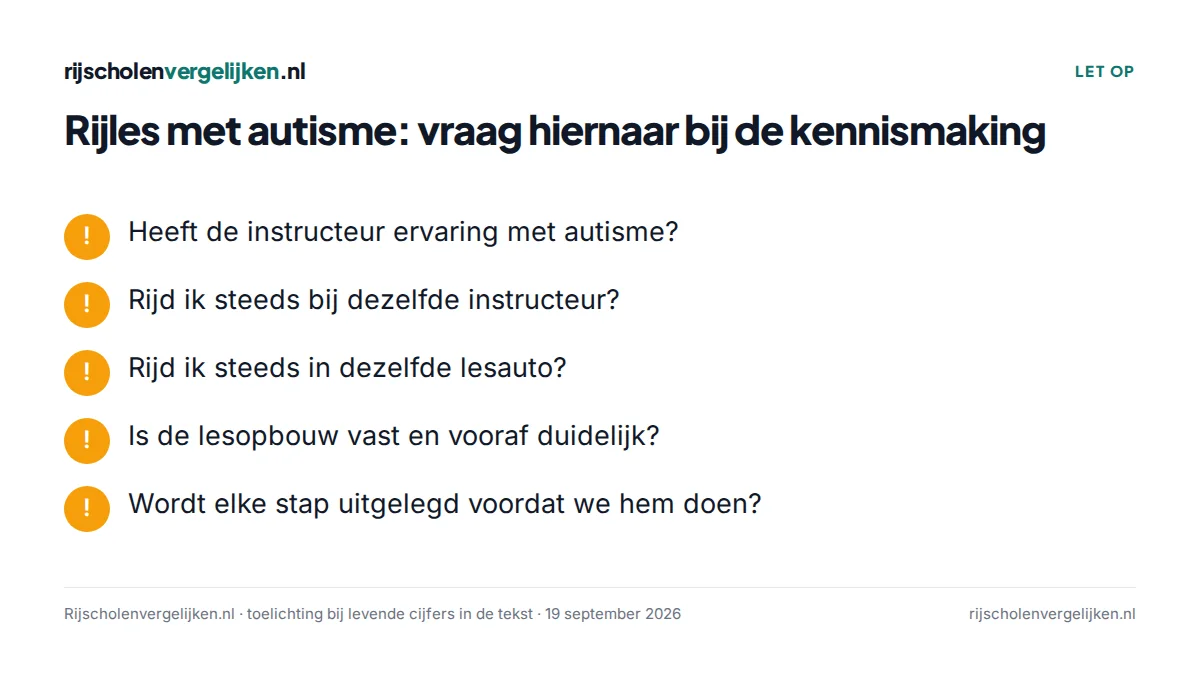 Checklist met vijf vragen voor de kennismaking bij rijles met autisme
