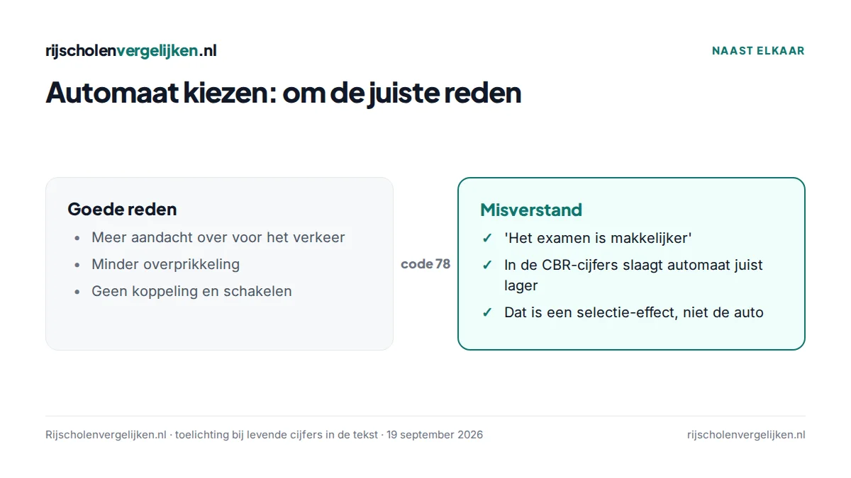 Vergelijking van goede redenen en het misverstand bij het kiezen voor automaat