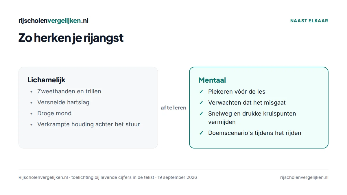 Vergelijking van lichamelijke en mentale signalen van rijangst