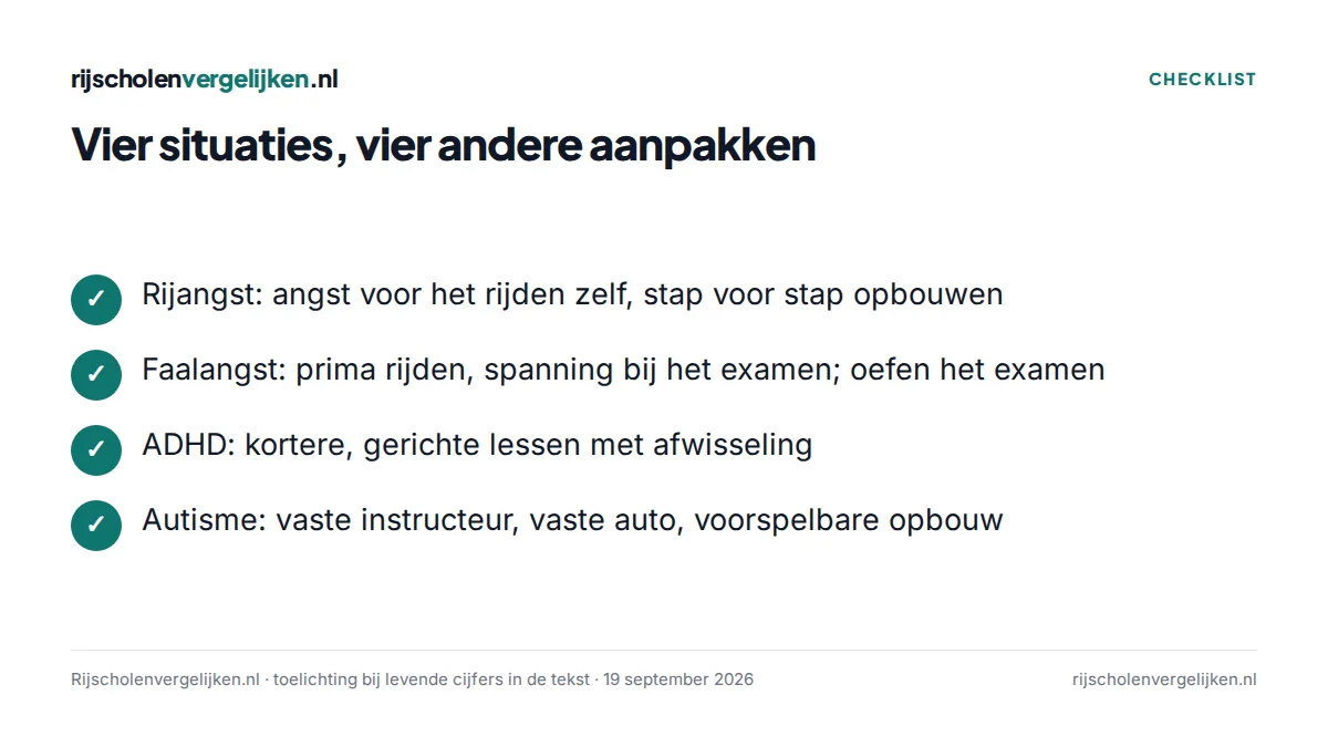 Checklist met vier situaties en hun aanpak: rijangst, faalangst, ADHD en autisme
