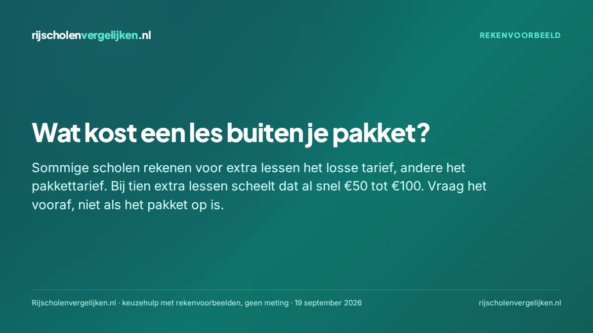 Kaart met de vraag wat een les buiten het pakket kost, met een verschil van €50 tot €100 bij tien lessen