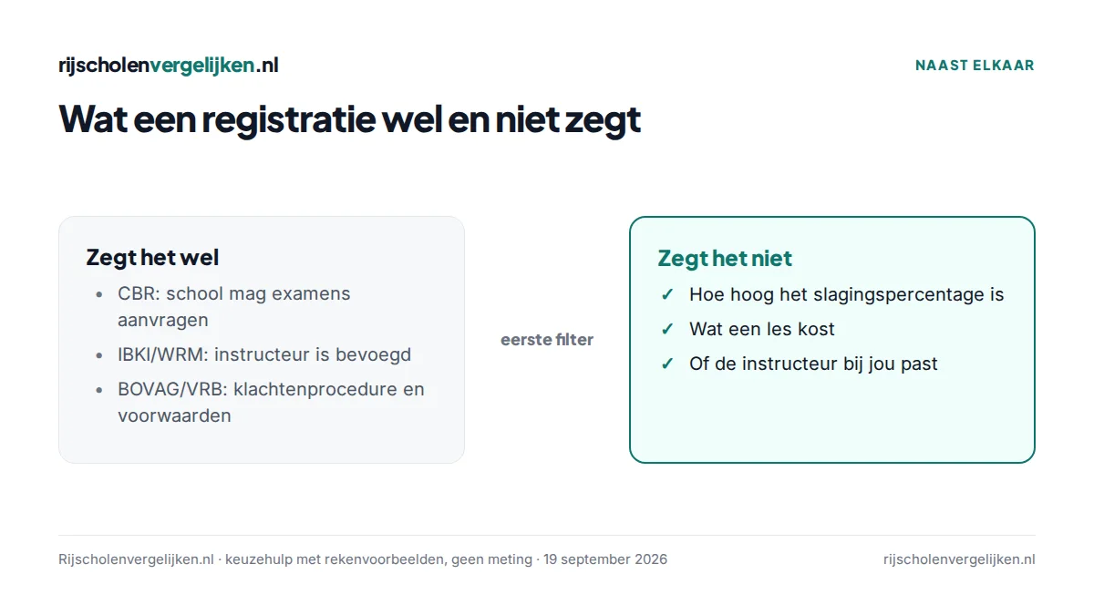 Vergelijking van wat registraties en lidmaatschappen van rijscholen wel en niet zeggen