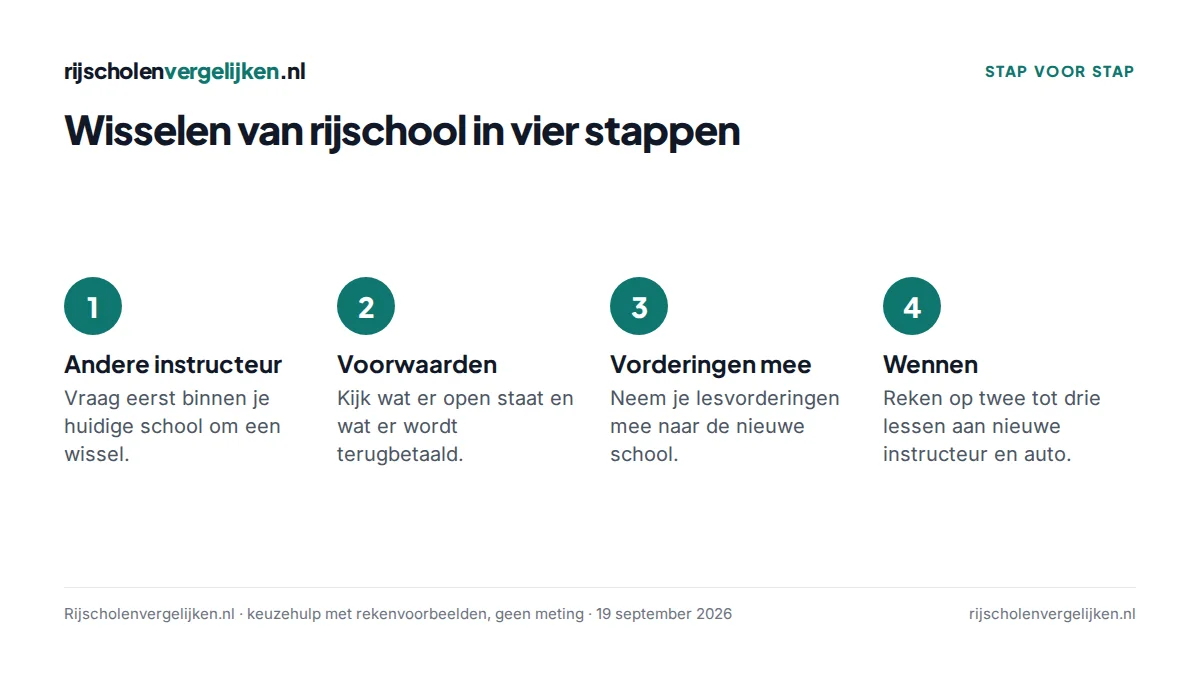 Vier stappen om van rijschool te wisselen: andere instructeur vragen, voorwaarden checken, vorderingen meenemen, wennen