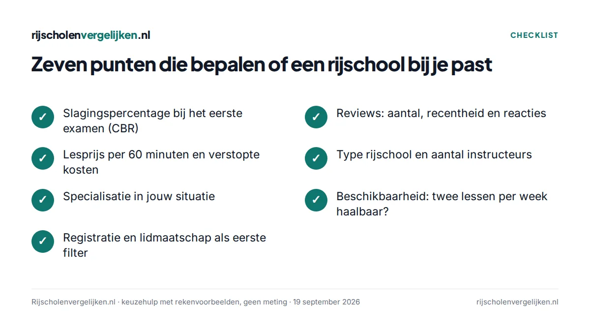 Checklist met zeven punten om een rijschool te kiezen, van slagingspercentage tot registratie
