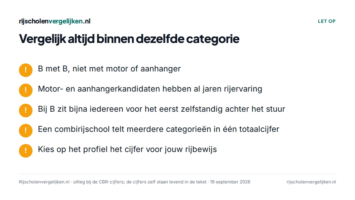 Checklist met vijf punten over het vergelijken van slagingspercentages binnen dezelfde rijbewijscategorie