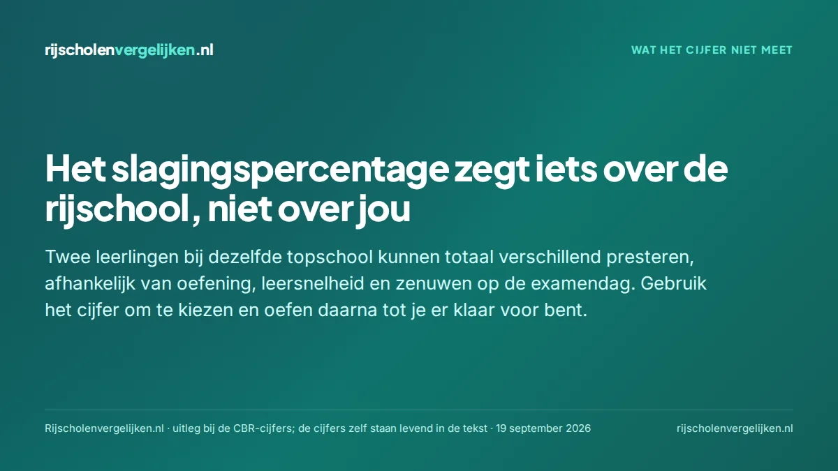 Kaart met de boodschap dat het slagingspercentage iets zegt over de rijschool en niet over de leerling