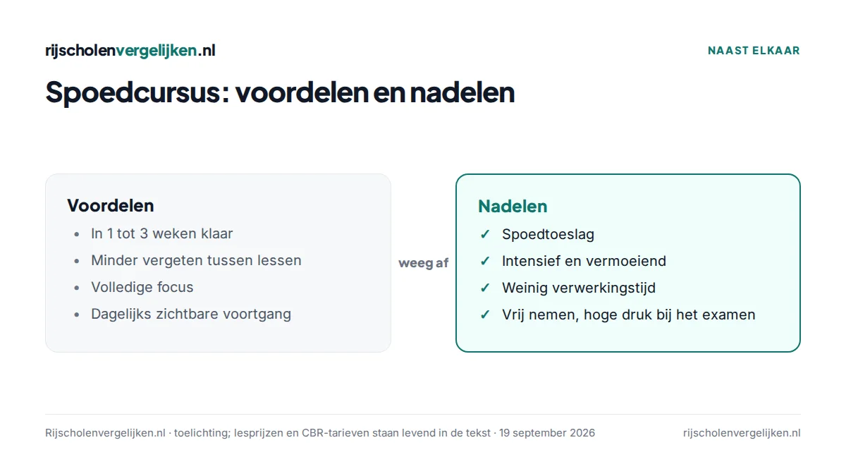 Vergelijking van voordelen en nadelen van een spoedcursus