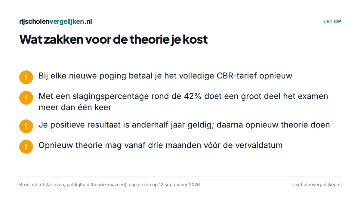 Checklist met vier kostenpunten van het theorie-examen