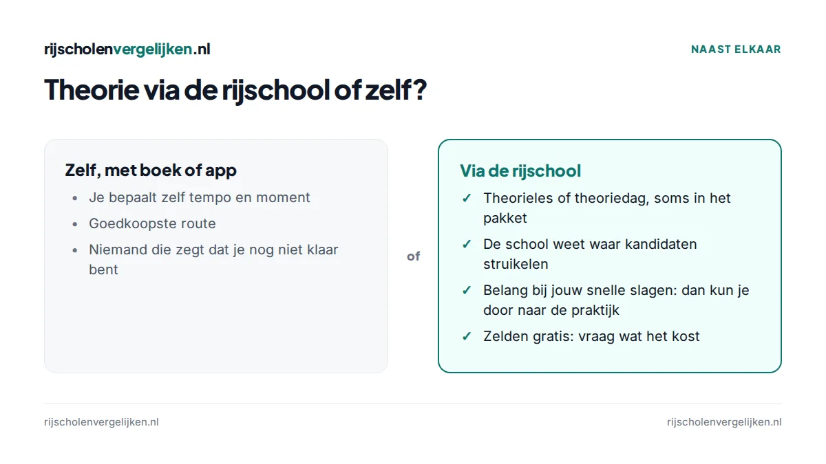 Vergelijking: theorie zelf leren of via de rijschool