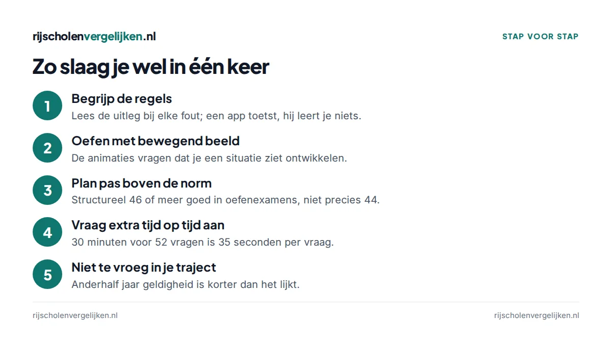 Vijf stappen: begrijp de regels, oefen met bewegend beeld, plan pas boven de norm, vraag extra tijd op tijd aan, niet te vroeg in je traject