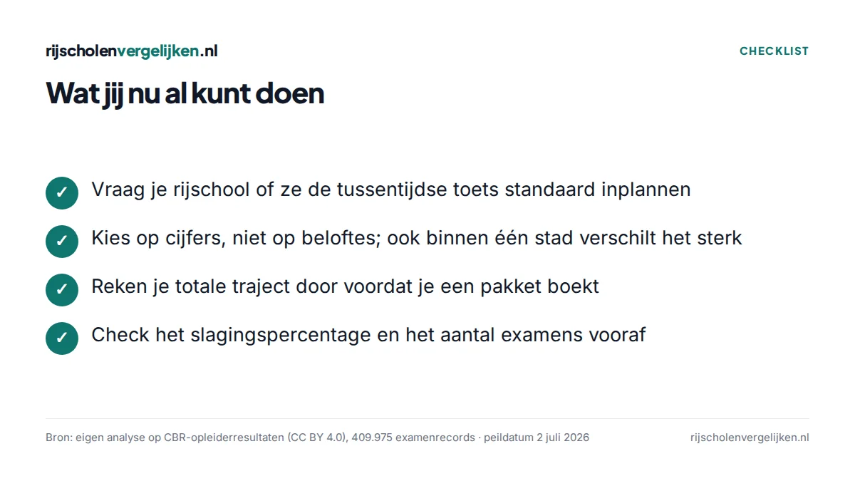 Checklist met vier acties voor leerlingen rond de tussentijdse toets