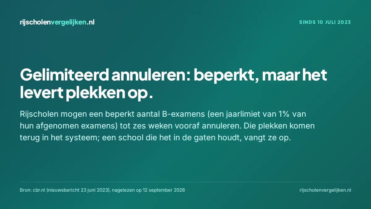 Kaart: gelimiteerd annuleren sinds 10 juli 2023, jaarlimiet 1%, tot zes weken vooraf