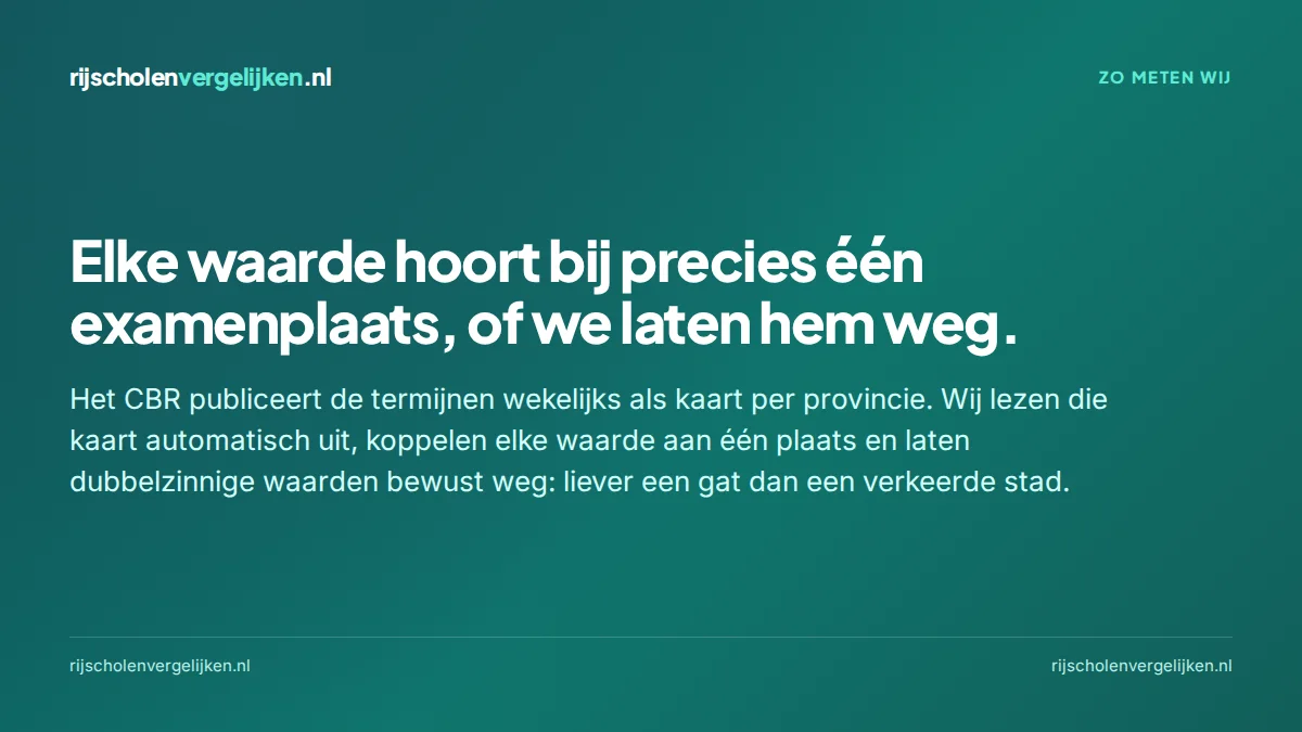 Kaart: elke waarde hoort bij precies één examenplaats, of we laten hem weg