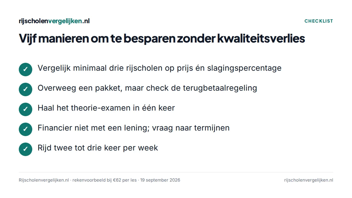 Checklist met vijf bespaartips voor het rijbewijs